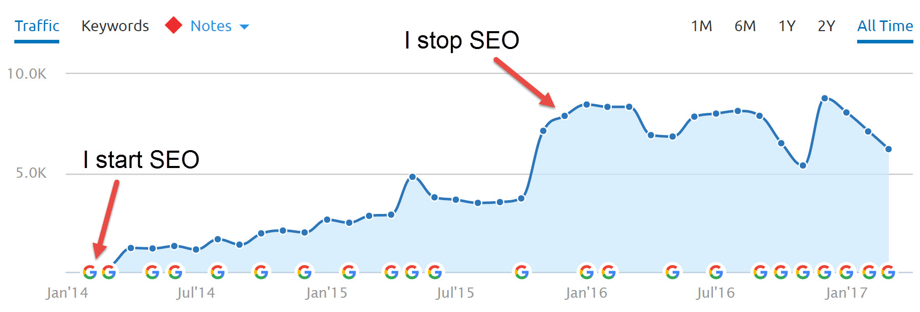 Sydney SEO Consulting Proof 1